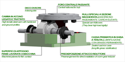 Barrel cam series 5 Autorotor